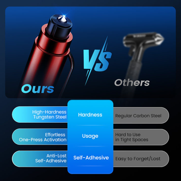 Mini Emergency Car Escape Tool (Buy 1 Get 1 Free 🔥🔥😍)